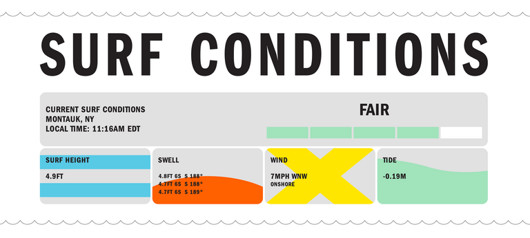 montauk surf conditions